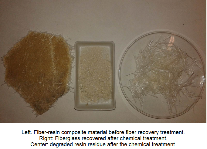 Method for recycling of vessels and other structures composed of fiberglass and resin