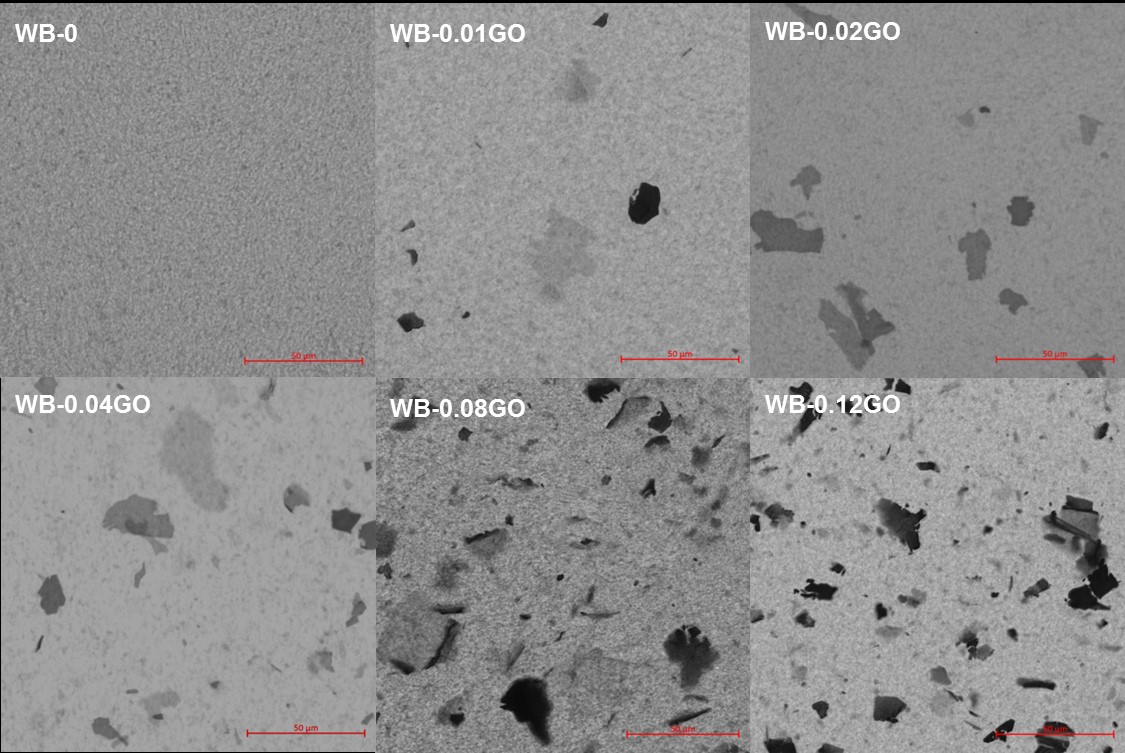 Polyurethane adhesives with enhanced adhesion and mechanical properties due to the addition of very small amounts of graphenic carbon materials